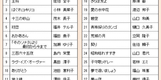 第15回琴伝流シニアコンサート